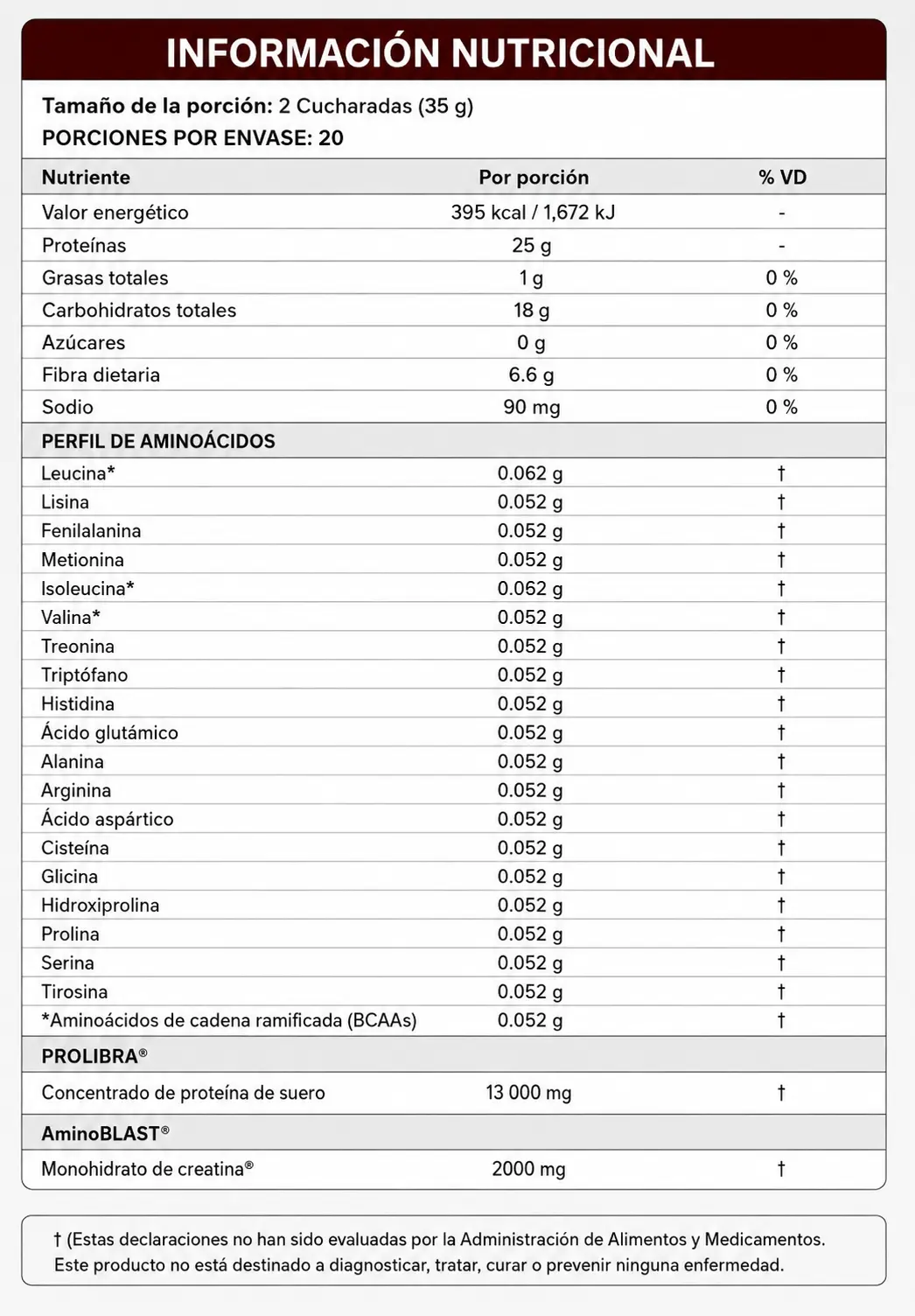R3SHAKE — Información Nutricional Choco Avellana